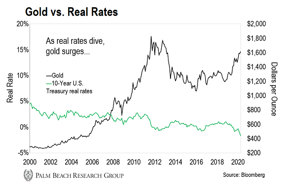 precipitate gold stock price