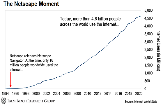 history of netscape