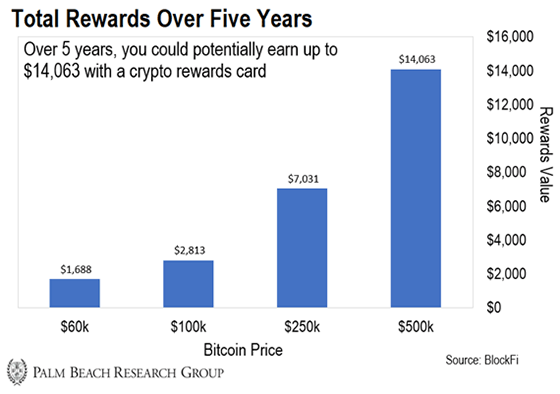 palm beach group bitcoin