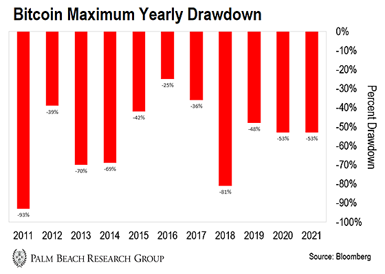 palm beach research group cryptocurrencies