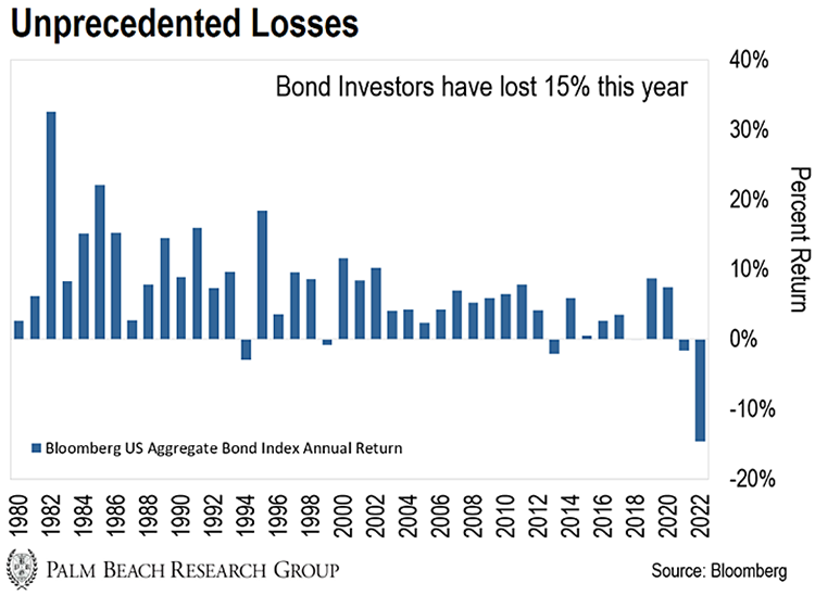 Rising Rates Are Making the Bond Market Look Interesting Casey Research